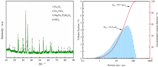 A Novel Activated Vanadium Extraction Tailing Catalyst for NOX Removal in NH3-SCR