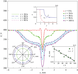 Percolative Charge Transport on Electrified Surface of Polytetrafluoroethylene