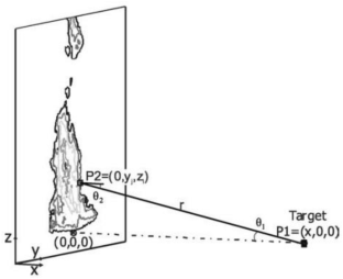 Fire Safety Distances of Double Pool Fires