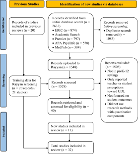 Unraveling Challenges with the Implementation of Universal Design for Learning: A Systematic Literature Review