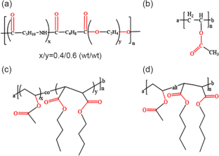 Effect of vinyl acetate/dibutyl maleate copolymers on gas transport properties of poly(ethylene oxide-b-amide 6) membranes: a comprehensive study on permeability, diffusivity, solubility, and permselectivity of carbon dioxide