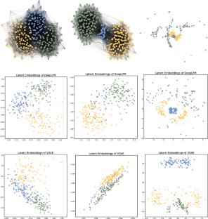 Clustering by deep latent position model with graph convolutional network