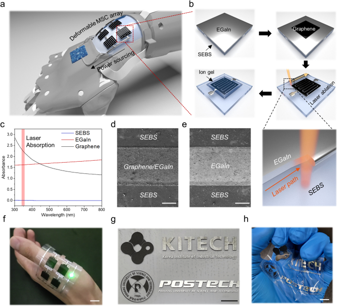 Deformable micro-supercapacitor fabricated via laser ablation patterning of Graphene/liquid metal