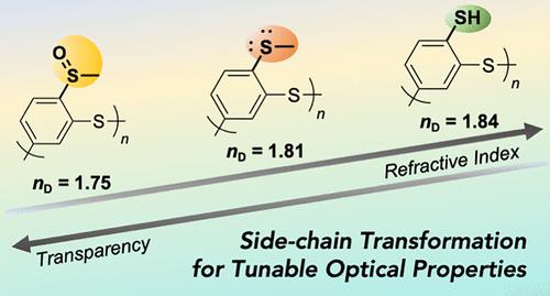 Diverse Side-Chain Transformation of High Refractive Index Methylthio-Substituted Poly(phenylene sulfide)s