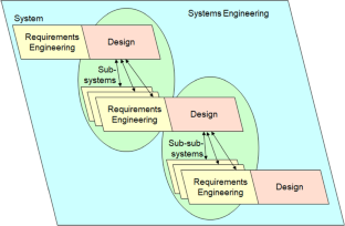 Identifying and fixing ambiguities in, and semantically accurate formalisation of, behavioural requirements