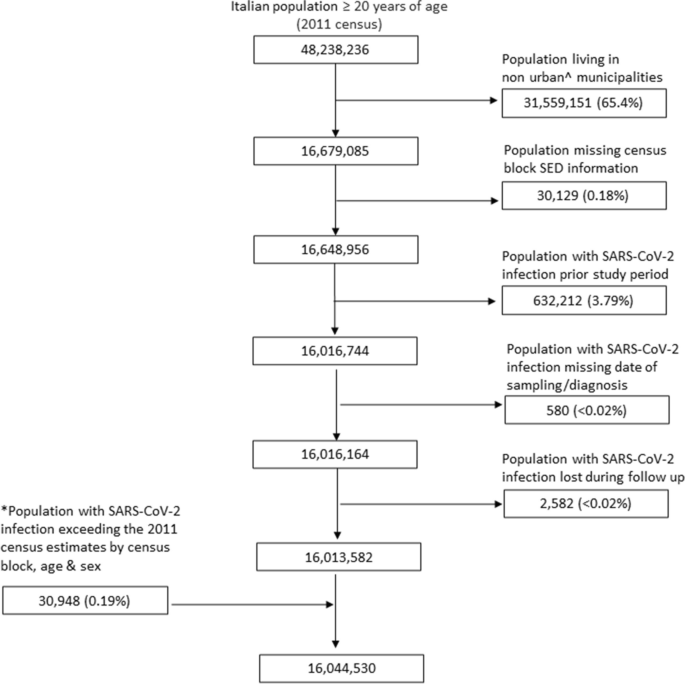 Socioeconomic Inequalities in SARS-CoV-2 Infection and COVID-19 Health Outcomes in Urban Italy During the COVID-19 Vaccine Rollout, January–November 2021