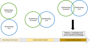Unpacking Epistemic Insights of Artificial Intelligence (AI) in Science Education: A Systematic Review