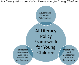 Kindergarten Teachers’ Perceptions of AI Literacy Education for Young Children