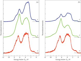 Effect of Sodium Atom Adsorption on the Electronic Structure of a Gold Film