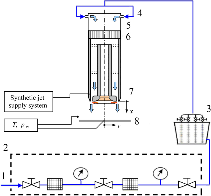 Annular impinging jets controlled by synthetic jets inducing a swirling flow character