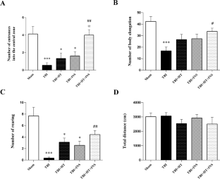 The combination treatment of hypothermia and intranasal insulin ameliorates the structural and functional changes in a rat model of traumatic brain injury.