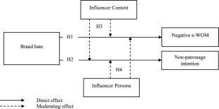 Brand hate experiences and the role of social media influencers in altering consumer emotions