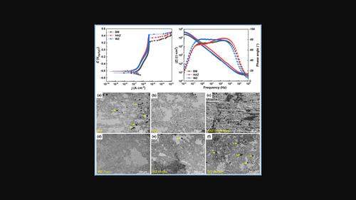 Insight into the pitting corrosion behavior of laser-welded R60702 zirconium alloy in chloride electrolyte