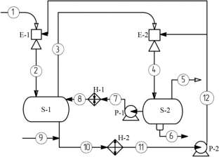 Processes and Devices of Chemical Technologies Analysis of Operation of a Two-Stage Hydroejector Vacuum-Creating System and Determination of its Optimum Technological Parameters