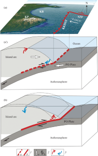 Coseismic and Tectonic Time-Scale Deformations of an Island Arc Based on the Studies of the East Coast of the Kamchatka Peninsula (Far East, Russia)