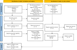 The efficacy of zuranolone versus placebo in postpartum depression and major depressive disorder: a systematic review and meta-analysis.