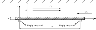 Nonlinear Vibration and Dynamic Bifurcation of Axially Moving Plates Under Subsonic Airflow in a Narrow Space