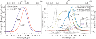 On Heating Mechanisms in LEDs Based on p-InAsSbP/n-InAs(Sb)