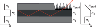 Subwave Textured Surfaces for the Radiation Coupling from the Waveguide