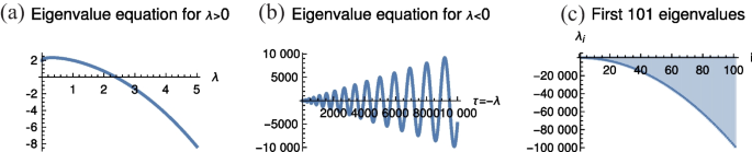 On approximating dependence function and its derivatives