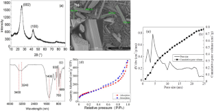 A novel study on the adsorption of low concentration Cd(II) and Ni(II) using porous boron nitride: effectiveness, coexisting anion interference, and regeneration