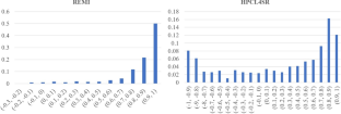 High-level preferences as positive examples in contrastive learning for multi-interest sequential recommendation