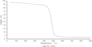 Effects of welding parameters and thermal insulation on the mechanical behavior and microstructure of friction lap-welded aluminum to glass fiber–reinforced thermoset composite with a thermoplastic PA6 interlayer