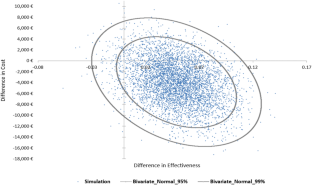 Cost-utility analysis of pharmacogenomics-guided tacrolimus treatment in Austrian kidney transplant recipients participating in the U-PGx PREPARE study