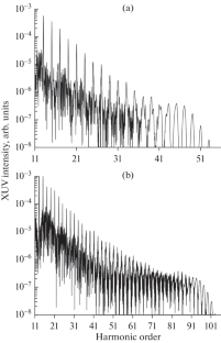 Phase Properties of High Harmonics and Spatial Structure of the Harmonic Beam