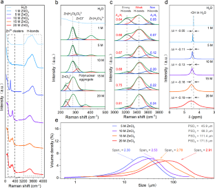 Asymmetric Contact Synergy of Unequal-Sized Soft and Hard Clusters in Highly Concentrated ZnCl2 for Heterogeneous Superlubricants