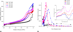 Highly efficient TiO2 nanotubes for photocatalytic degradation reactions through optimization of textural properties