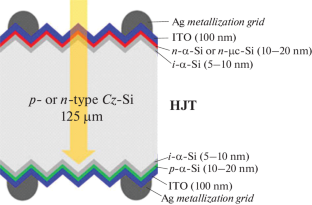 Investigation of Radiation Resistance of Heterostructure Silicon Solar Cells