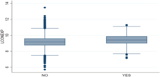 Contributory pension scheme and formal retirement savings: is there a trade-off? -evidence from India’s Atal Pension Yojna using copula regression methodology