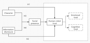 Effects of Robots’ Character and Information Disclosure on Human–Robot Trust and the Mediating Role of Social Presence