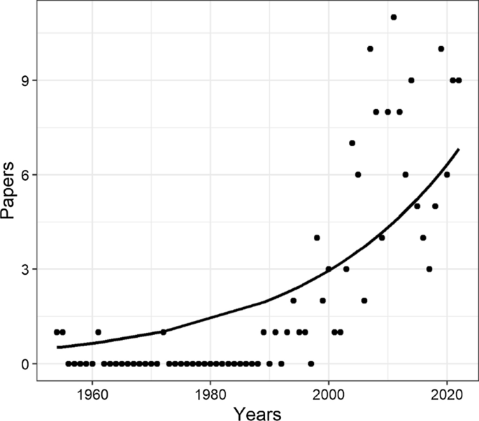 A comprehensive review of the effects of roads on salamanders