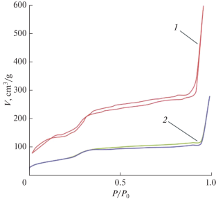 Catalyst Based on Mesoporous Silica Gel Doped with Terbium and Modified with Nickel Obtained by High-Temperature Template Method for Aromatic Hydrocarbons Hydrogenation