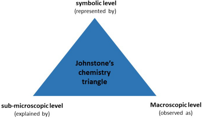 Introducing UV–visible spectroscopy at high school level following the historical evolution of spectroscopic instruments: a proposal for chemistry teachers