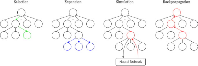 Interpretability of rectangle packing solutions with Monte Carlo tree search