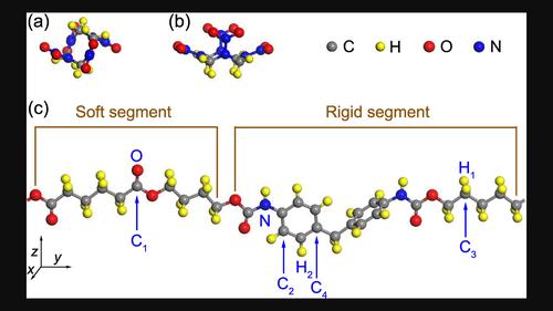 Theoretical study of the interfacial force‐field and thermodynamic properties for HMX‐Estane mixture explosives