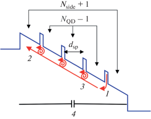 Model for Speed Performance of Quantum-Dot Waveguide Photodiode