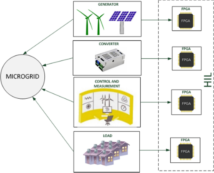 FPGA Implementation of a PV Generator and a Boost Converter Controllers for a Virtual Laboratory Environment