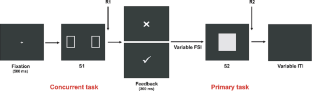 Error modulates categorization of subsecond durations in multitasking contexts.