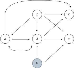 Doubly robust estimation of optimal treatment regimes for survival data using an instrumental variable