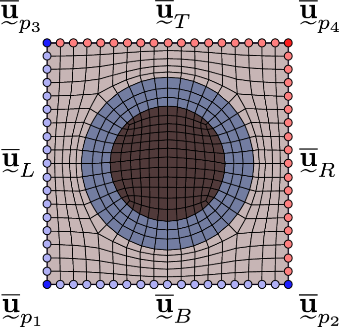 A reduced-order computational homogenization framework for locally resonant metamaterial structures