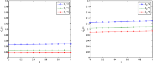 Robust non-zero-sum stochastic differential game of two insurers with common shock and CDS transaction