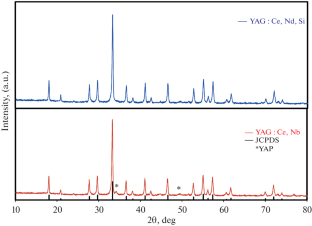 Synthesis, Characterization, and Optical Properties of Y3Al5O12:Ce,Nd Phosphor by Mixed Fuel Combustion Synthesis