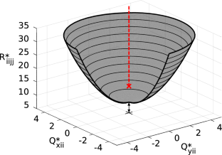 A Gallery of Maximum-Entropy Distributions: 14 and 21 Moments