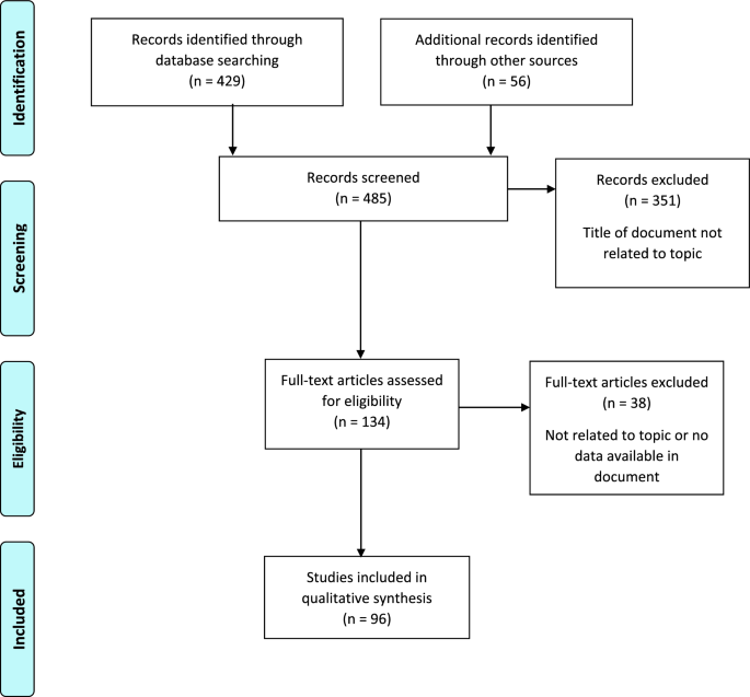 Building a Competency Framework to Integrate Inter-disciplinary Precision Medicine Capabilities into the Medical Technology and Pharmaceutical Industry.