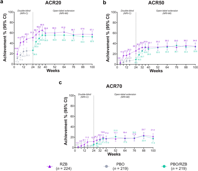 Efficacy and Safety of Risankizumab for Active Psoriatic Arthritis: 100-Week Results from the KEEPsAKE 2 Randomized Clinical Trial