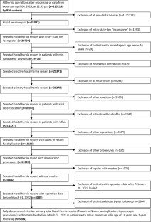 Laparoscopic total (Nissen) versus posterior (Toupet) fundoplication for gastroesophageal reflux disease: a propensity score-matched comparison of the perioperative and 1-year follow-up outcome.